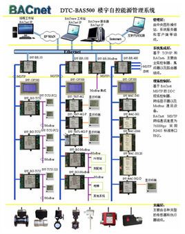 其他制冷空调设备概述