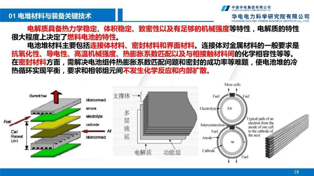 电燃料电池，未来能源技术的核心