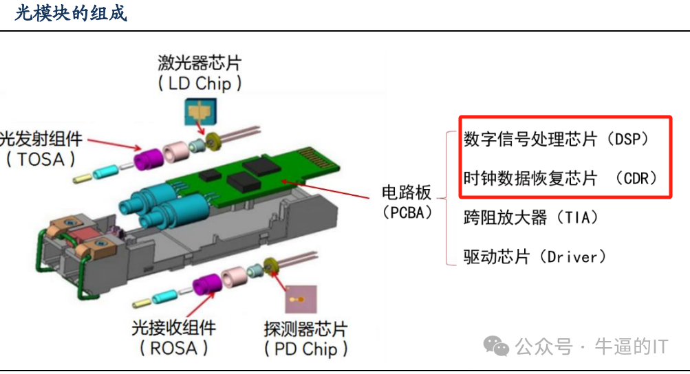 信封与游戏机与耳机检测机构哪个好