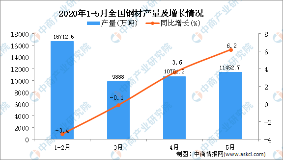 重晶石产业链