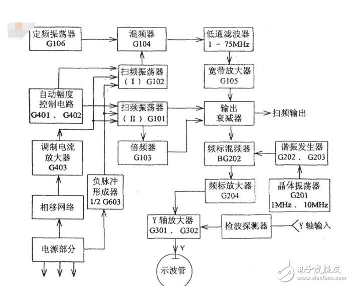 扫频仪的使用原理