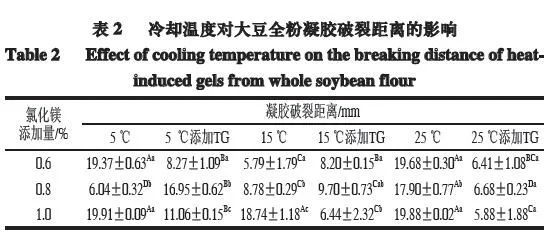 自行车牙盘片数区别