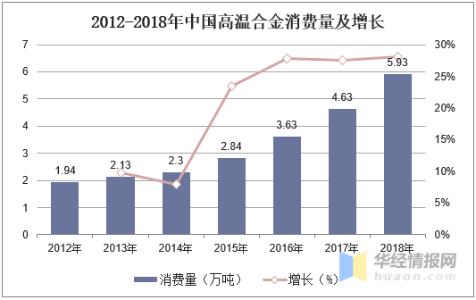 非金属管件