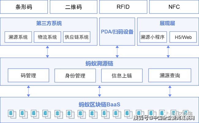 农产品属于什么领域