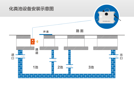 厨房设备分类编码的全称