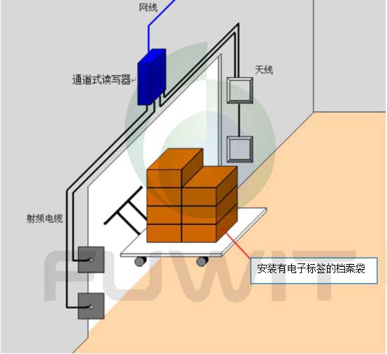 电子物料储存柜