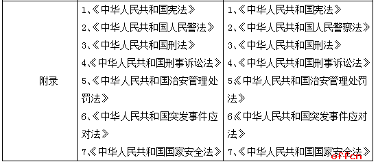 制动液含水量多少合格