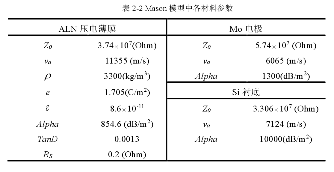 滤波器辅助调试