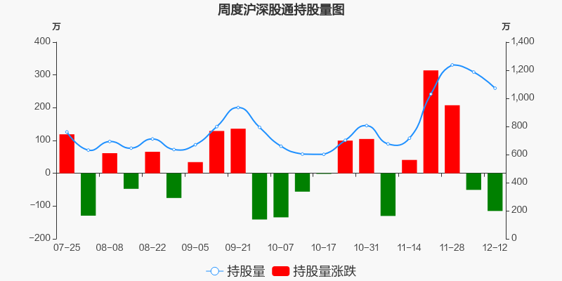 条码技术属于移动电子商务的什么技术