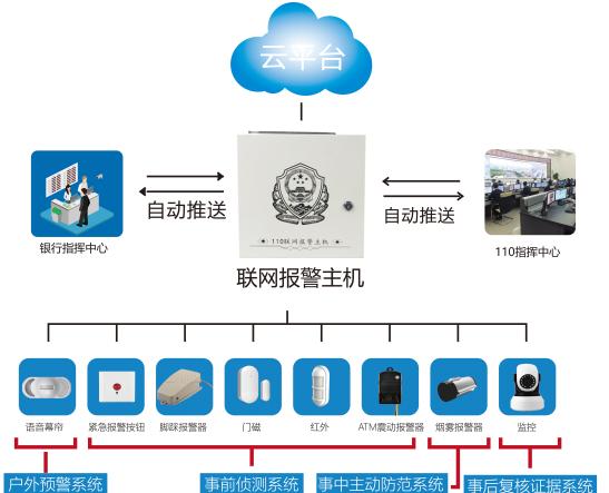 防盗报警系统