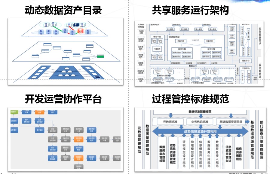 卡片分类法名词解释