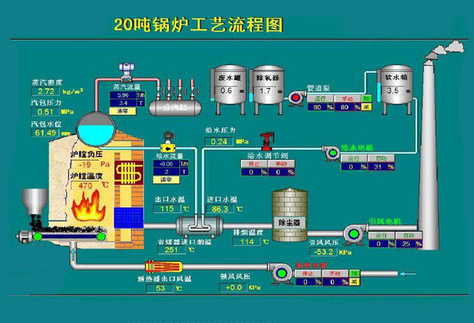 焚烧垃圾锅炉工艺流程