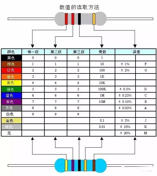 电阻器与电位器规格型号主要特点价格