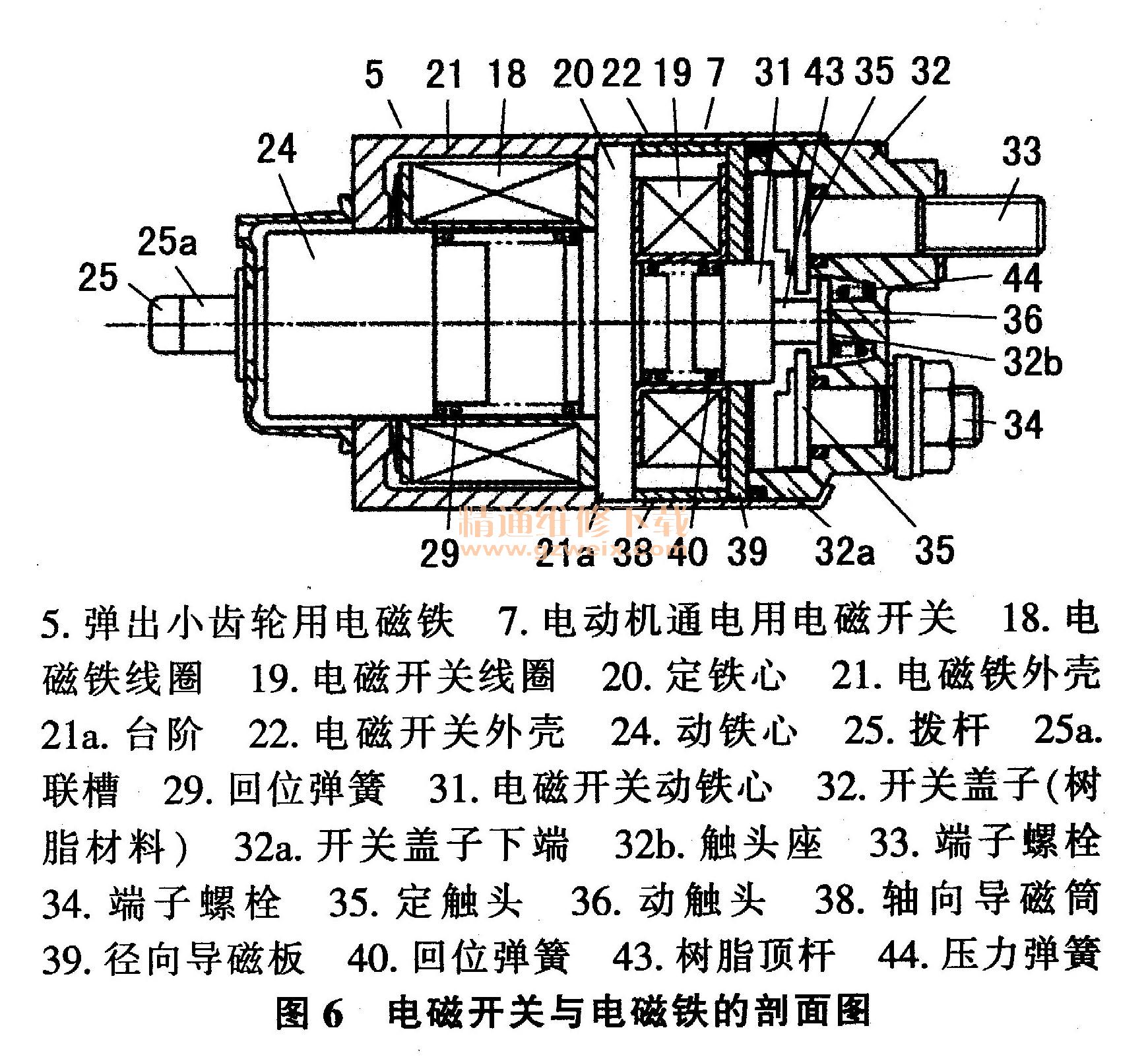 打火机开关结构群图