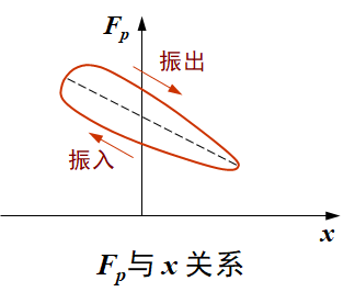 化学纤维与羽毛与震动开关的原理区别是什么