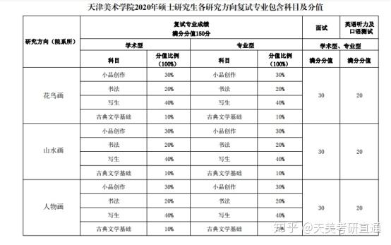 密封圈计入会计科目