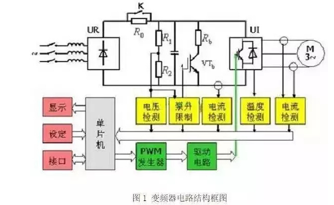 逆变器的构造及原理