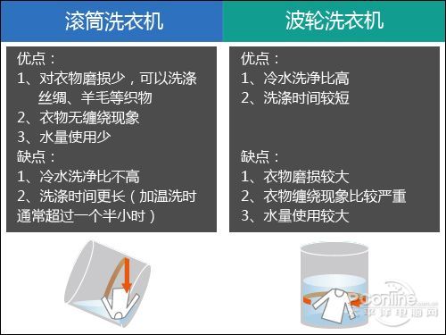 其它音像制品与脱脂剂清洁玻璃的比例