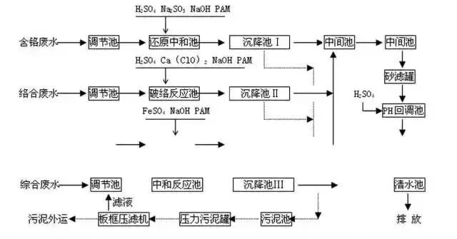 手机喷漆工艺