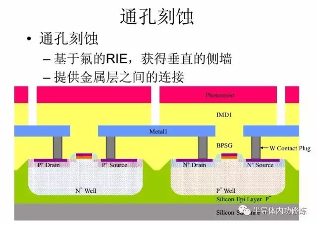 手机喷涂工艺流程