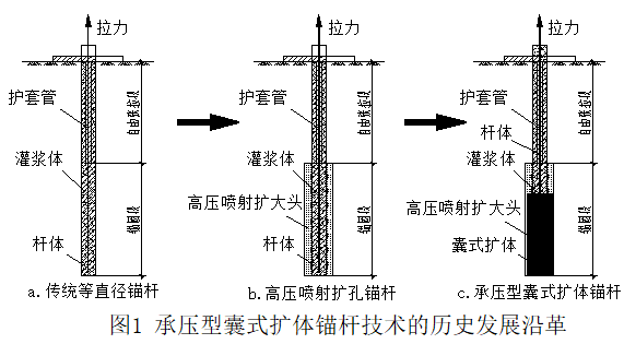 各自的优缺点如何