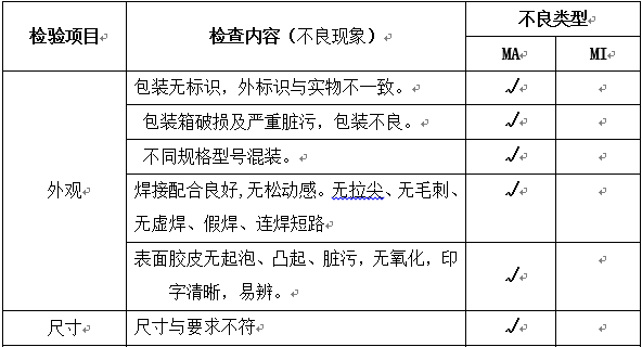 苯乙烯检测方法及标准