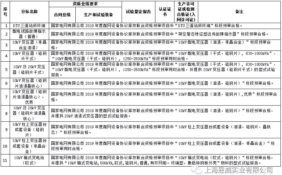 液晶屏库存招标