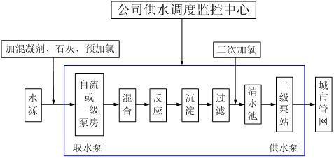 铜粉生产工艺流程图