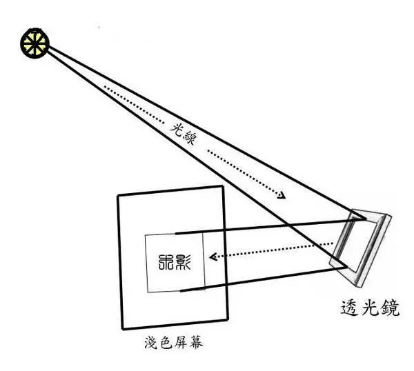 洗眼器结构和原理