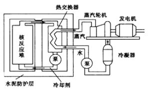 干洗机运作原理