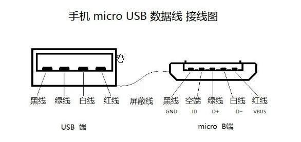 十字绣接线头怎么接的