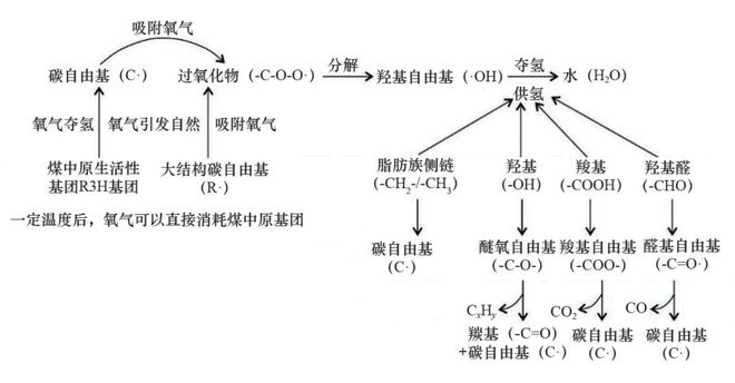 钒离子的鉴定