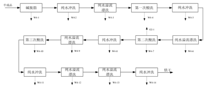 镁粉生产工艺流程图