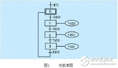 煤气眼镜阀控制原理图