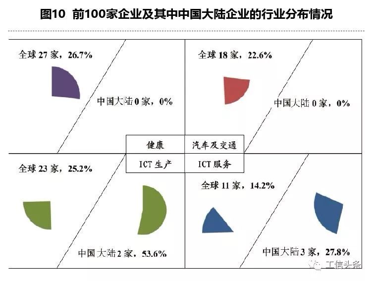 渣油与人造石含量对比