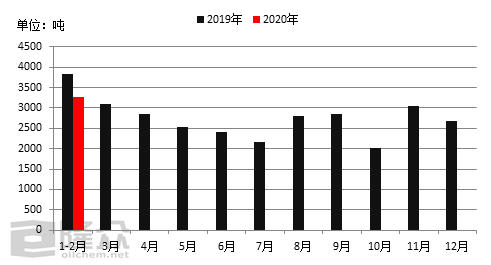 异戊二烯msds