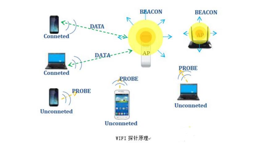 场强仪是干什么使的