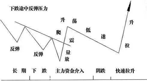 化学纤维与羽毛与震动开关的原理区别与联系