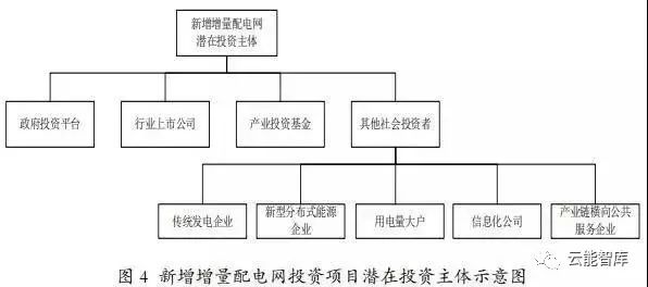 冷藏库属于固定资产什么类别