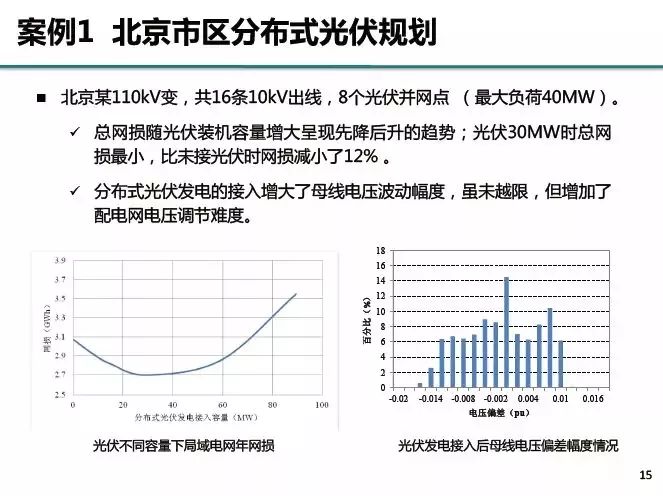 新能源配电系统