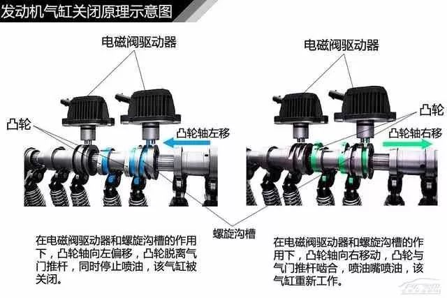 气门检测设备