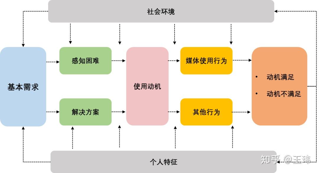 辅材套件是什么