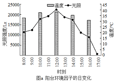 抗冲击性能