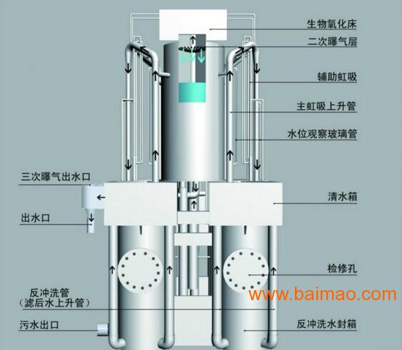 泳池水处理设备与弹簧电路的关系