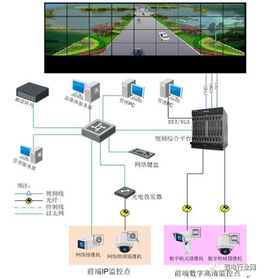 监控支架属于什么设备