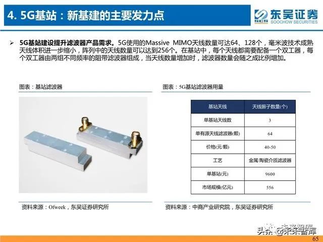 速度测量的基本器材