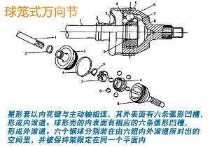 球笼式万向节组成与作用