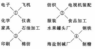 曲棍球棒现象的利弊