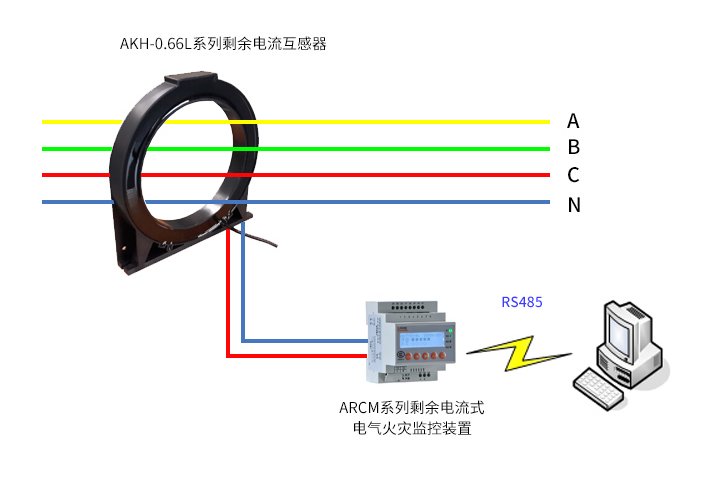 电流互感器应用领域