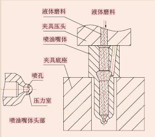 钻攻设备